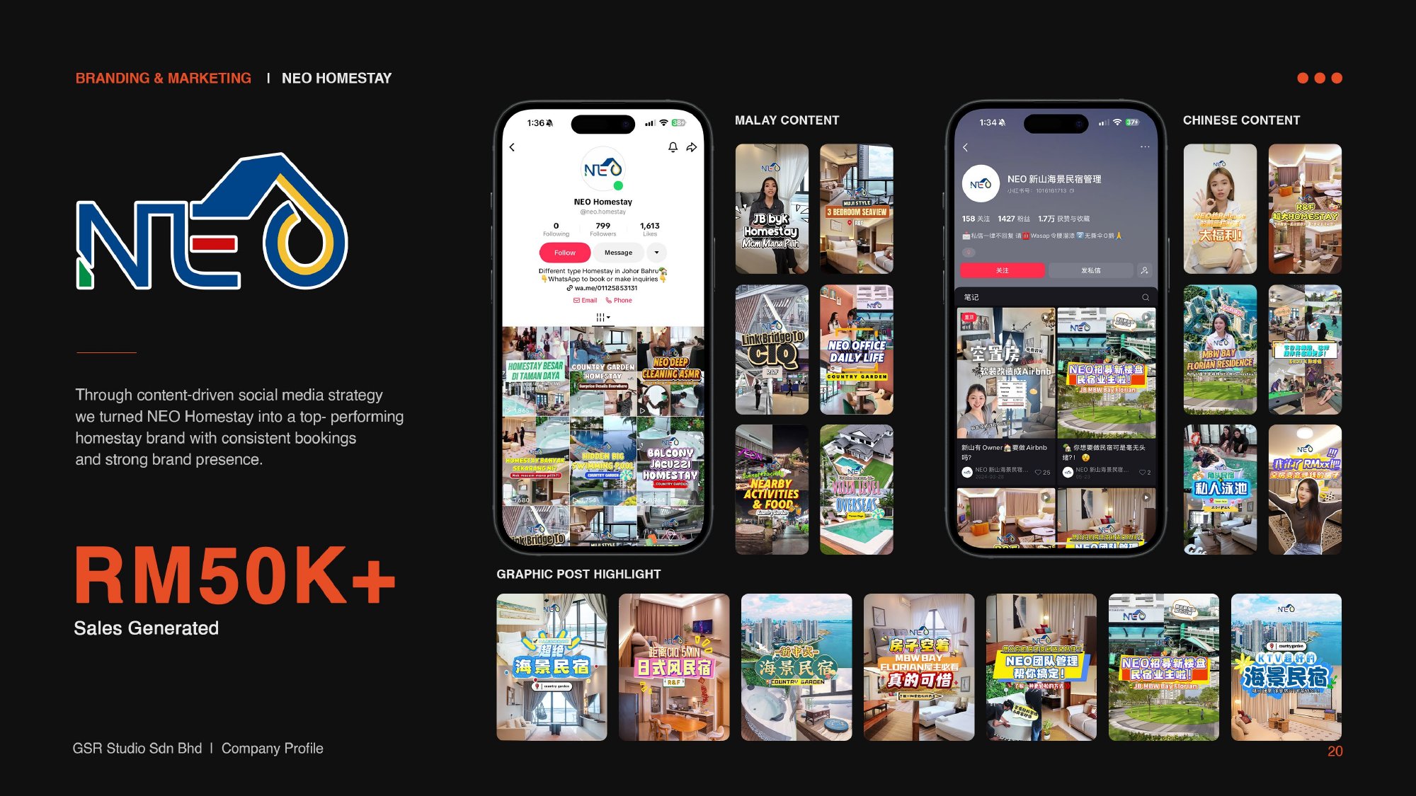 NEO Homestay